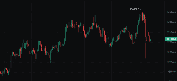 比特币以太坊同步走弱,山寨币狂拉!牛市尾声该如何抉择?