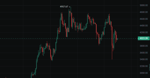 比特币以太坊同步走弱,山寨币狂拉!牛市尾声该如何抉择?