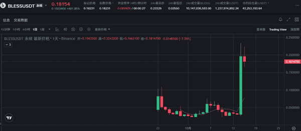 比特币以太坊同步走弱,山寨币狂拉!牛市尾声该如何抉择?