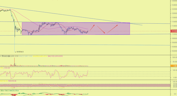 10月16日BTC短期矩形区间操作胜率飙升!