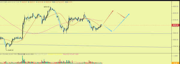 10月16日BTC短期矩形区间操作胜率飙升!