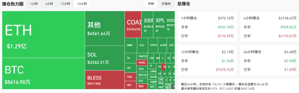 暴跌洗盘终结?17万爆仓!比特币以太坊见底了吗?下一个暴涨币在哪?