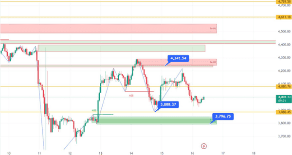 暴跌洗盘终结?17万爆仓!比特币以太坊见底了吗?下一个暴涨币在哪?