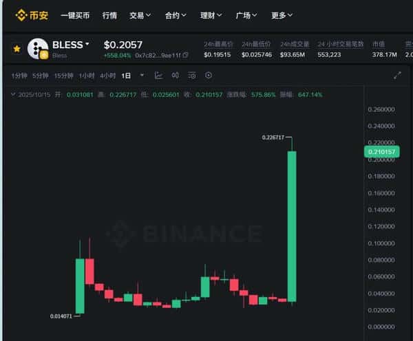 暴跌洗盘终结?17万爆仓!比特币以太坊见底了吗?下一个暴涨币在哪?