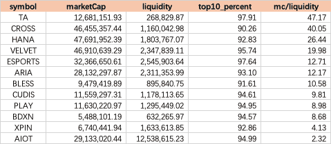 暴跌洗盘终结?17万爆仓!比特币以太坊见底了吗?下一个暴涨币在哪?
