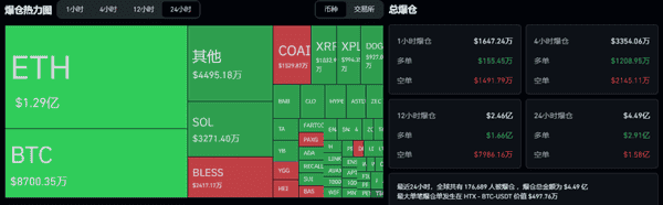 今晚大波动!比特币横盘11万,以太坊4000震荡,牛市尾声该追还是逃?