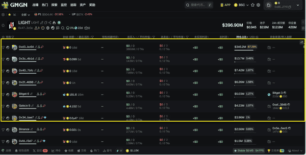 今晚大波动!比特币横盘11万,以太坊4000震荡,牛市尾声该追还是逃?