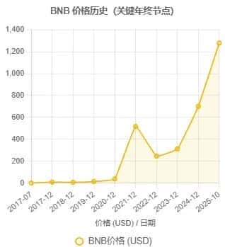 币圈入门（二）：财富幻灭后，二级市场为何成唯一活路？