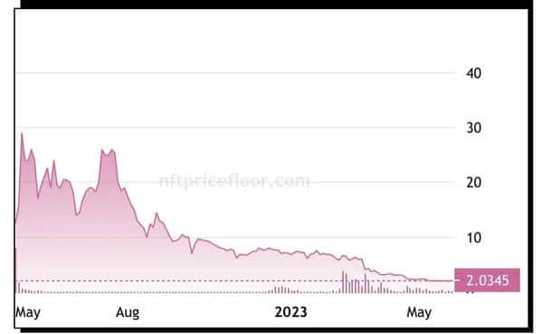 币圈入门（二）：财富幻灭后，二级市场为何成唯一活路？
