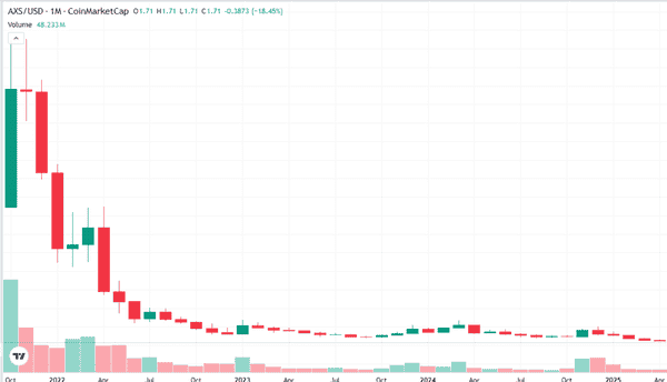 币圈入门（二）：财富幻灭后，二级市场为何成唯一活路？
