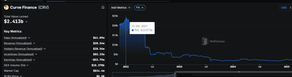 币圈入门（二）：财富幻灭后，二级市场为何成唯一活路？