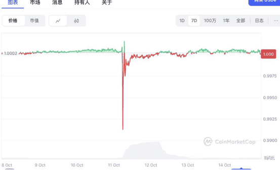 币圈血洗！4500亿蒸发，166万人爆仓，最安全“存款”崩溃，50万只剩3万！