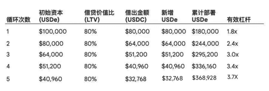 币圈血洗！4500亿蒸发，166万人爆仓，最安全“存款”崩溃，50万只剩3万！