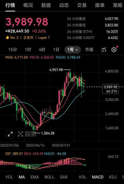 深入探讨近期币圈动态