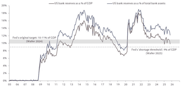 比特币真的是“滞后于”全球流动性吗?未必如此!