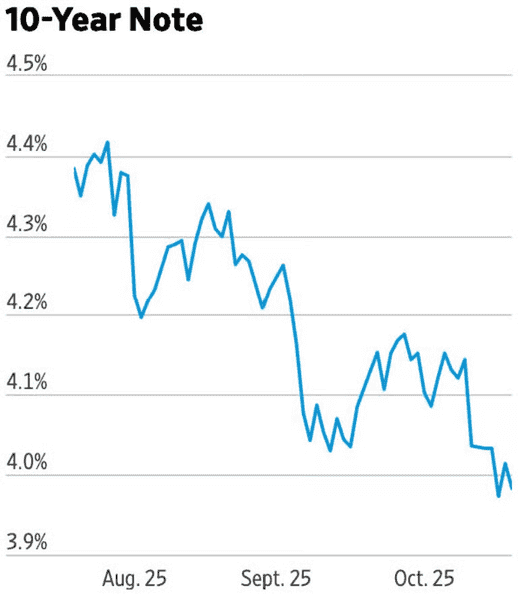 比特币真的是“滞后于”全球流动性吗?未必如此!