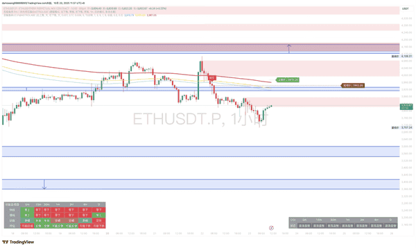 10.23｜BTC/ETH每日行情深度解析