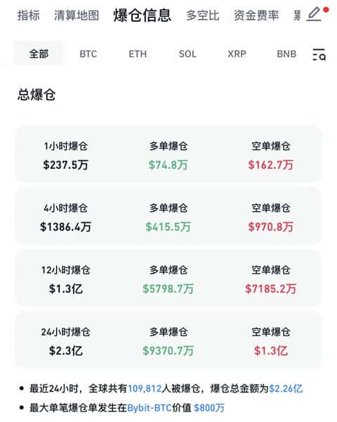 币圈突发大消息,全线暴涨!