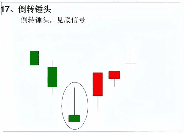 币圈究竟是什么?