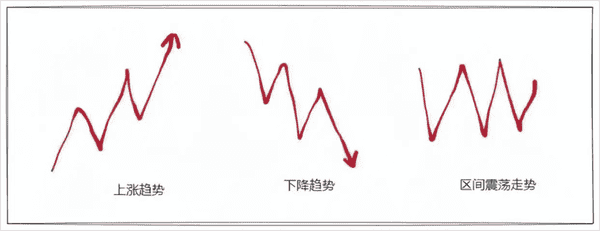 币圈究竟是什么?