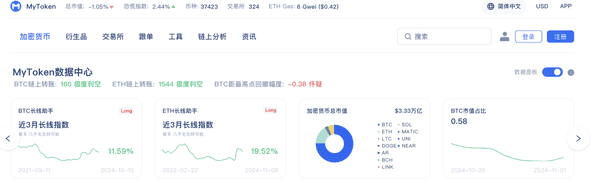 新手入币圈必备工具与软件大全!