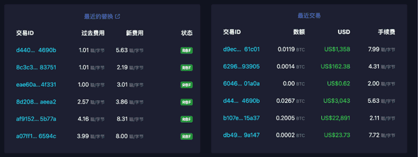 比特币“大户”:能否重塑游戏规则?