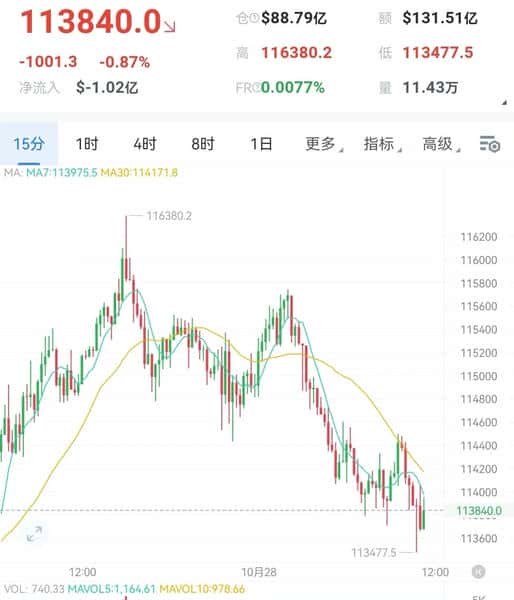 周二比特币以太坊行情解析与操作建议,陈方华深度剖析!
