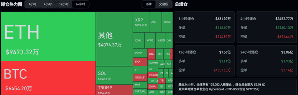 缩量反弹!庄家借机拉升比特币和以太坊,土狗币何时复兴?