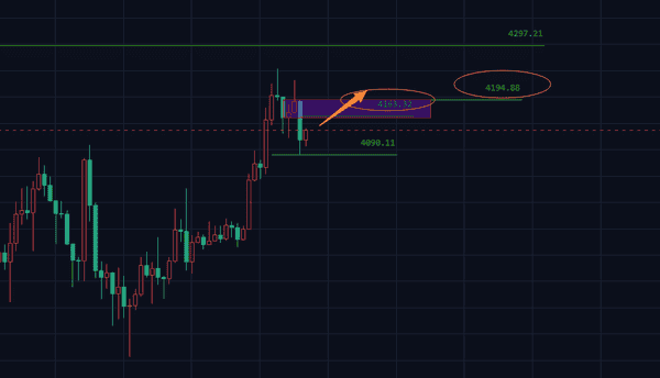 缩量反弹!庄家借机拉升比特币和以太坊,土狗币何时复兴?