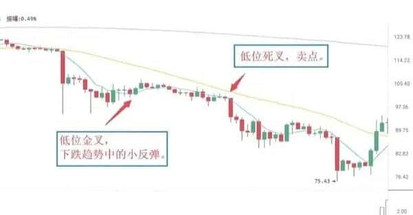 500U合约暴力翻仓秘籍:三步教你变身5万U高手!
