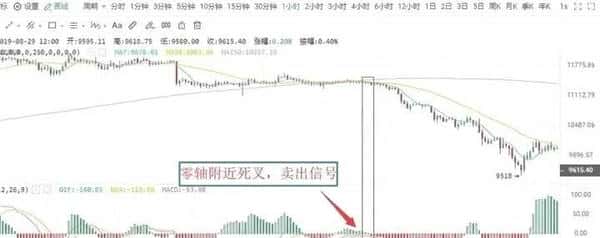 500U合约暴力翻仓秘籍:三步教你变身5万U高手!