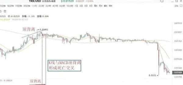 500U合约暴力翻仓秘籍:三步教你变身5万U高手!
