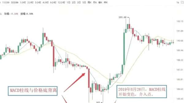 500U合约暴力翻仓秘籍:三步教你变身5万U高手!