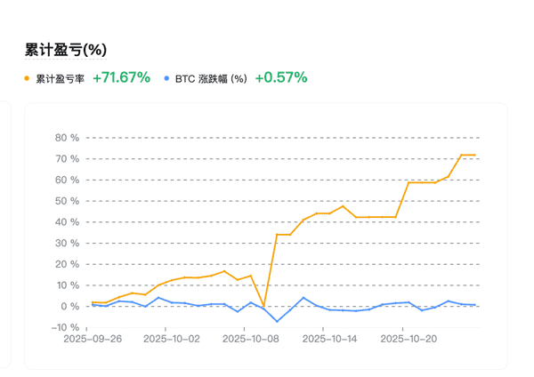 币圈短线合约高胜率交易技巧揭秘!