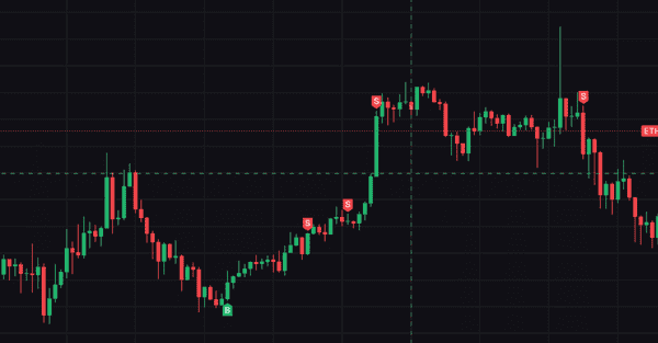 币圈短线合约高胜率交易技巧揭秘!