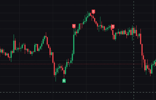 币圈短线合约高胜率交易技巧揭秘!