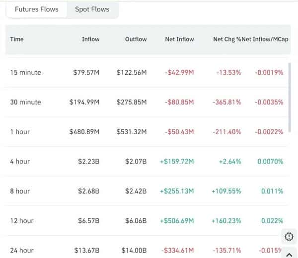 散户崛起!BTC迎来新一轮“奇怪反弹”!