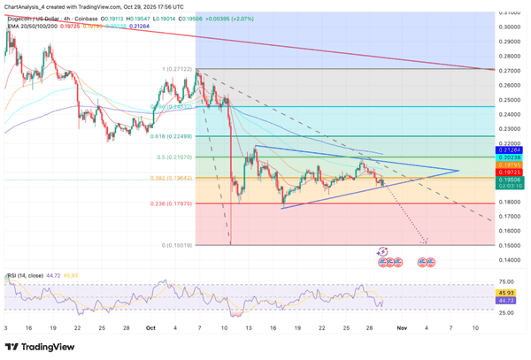 狗狗币与柴犬币暴跌!币圈再迎震荡!