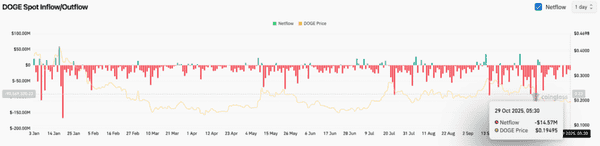 狗狗币与柴犬币暴跌!币圈再迎震荡!