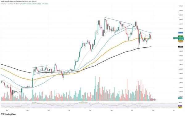 崩盘危机!BTC“死亡顶”11.5万,ETH会跌破4000美元吗?