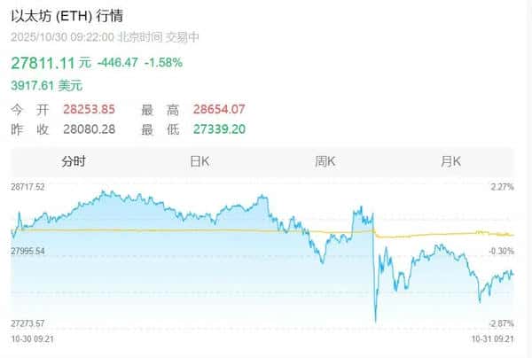 比特币、以太坊、BNB今日价格实时行情分析(2025/10/30)