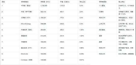 比特币权力重塑:谁主宰数字黄金未来?