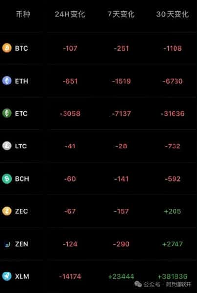 比特币权力重塑:谁主宰数字黄金未来?