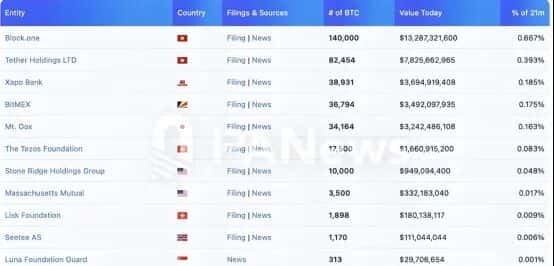 比特币权力重塑:谁主宰数字黄金未来?