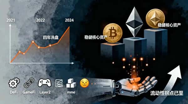 币圈短线与中线:慕老师揭示赢家逻辑与暗潮!