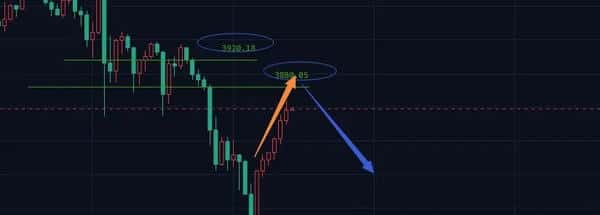 10月爆仓冲击币圈:牛市终结?比特币、以太坊底在哪里?山寨币逆势反弹?