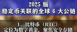 【预测】BTC一年内突破20万/枚，黄金涨势无脑！