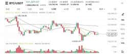 哈萨克斯坦全力支持加密支付，币圈能否重焕生机？