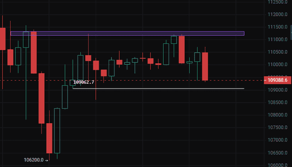 CZ买入ASTER，比特币为何反弹无力？11月3日行情解析！