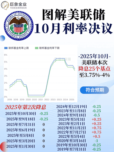 美国降息在即，我的币圈投资策略！